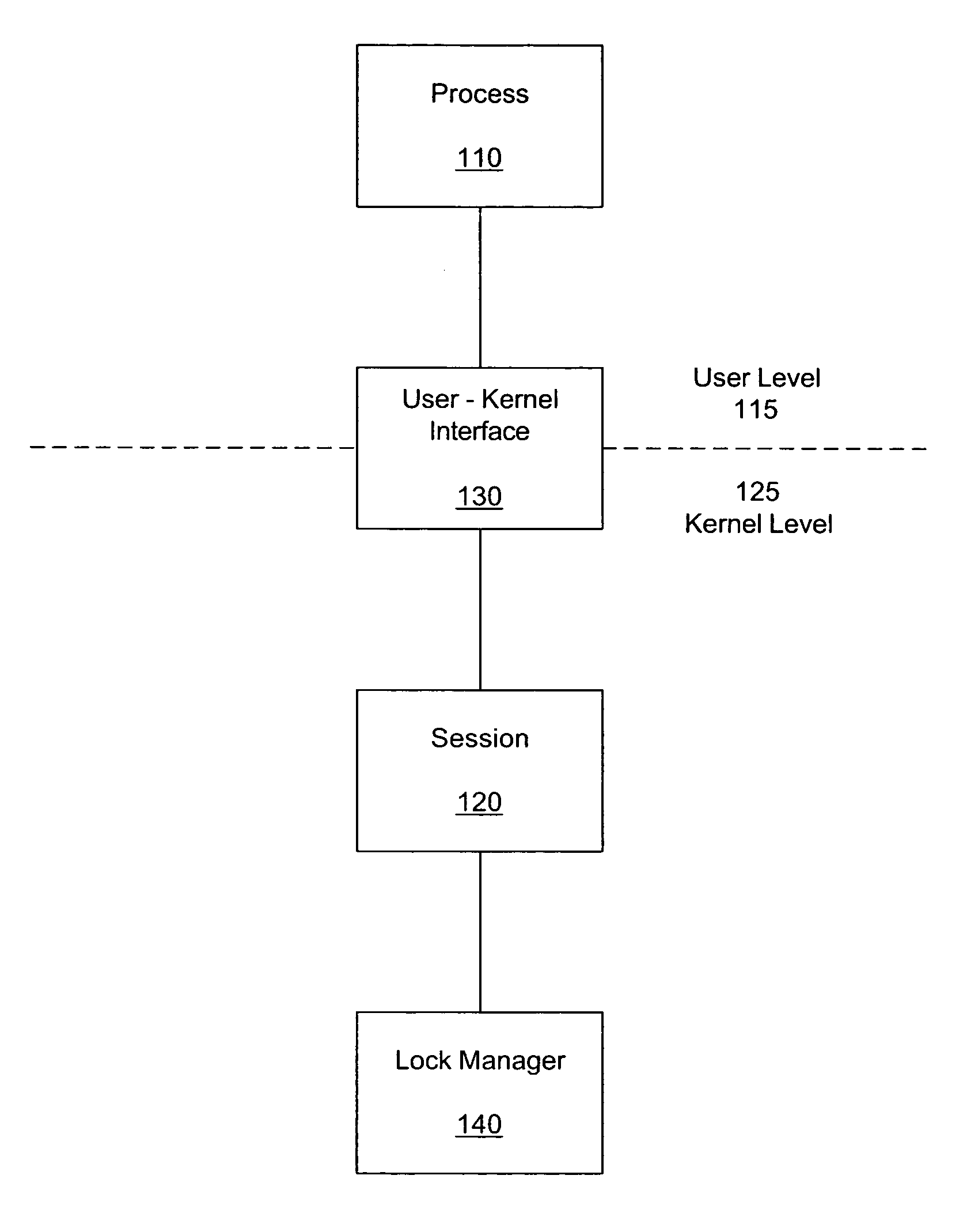 Method and system for persistent, recoverable user-level locks