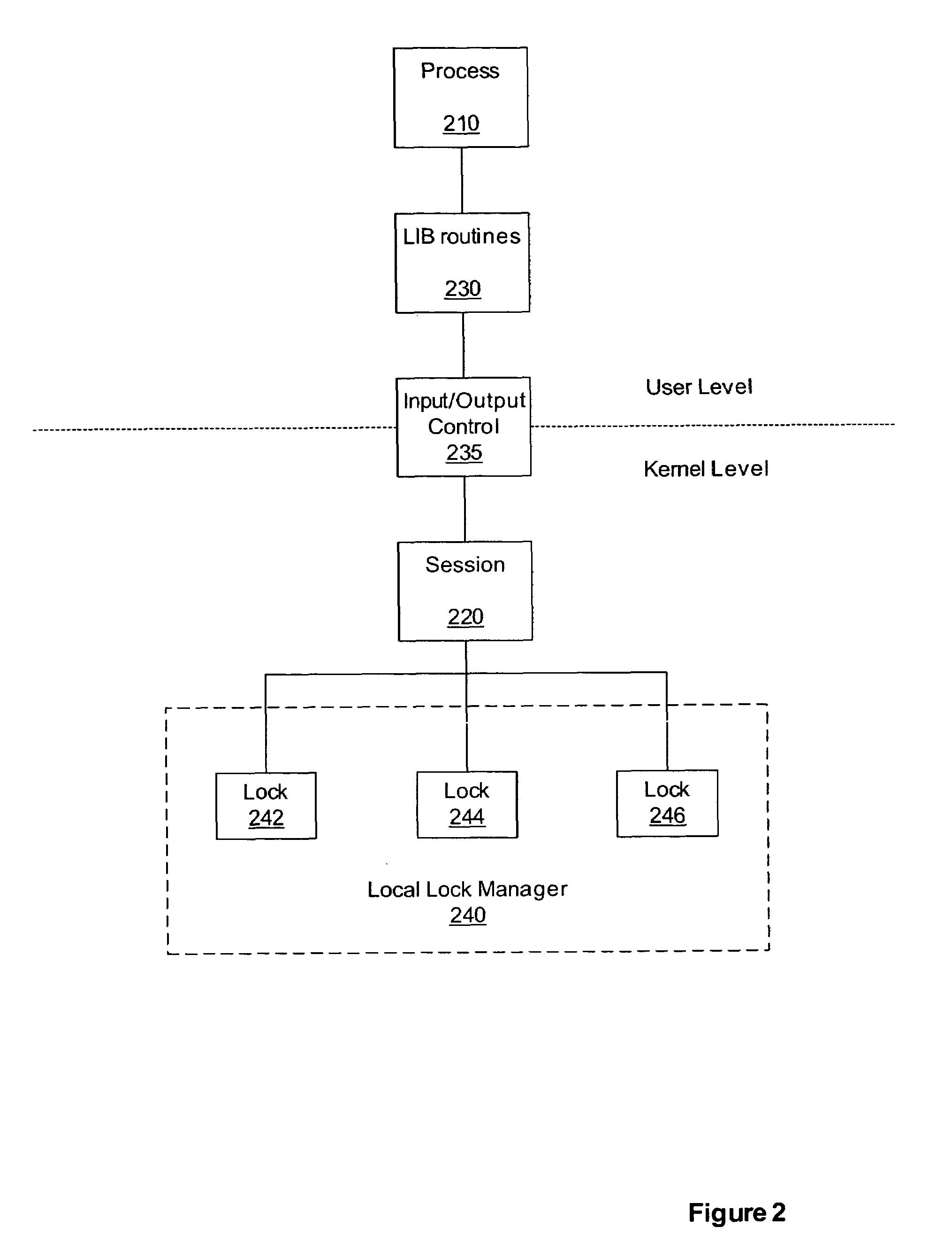 Method and system for persistent, recoverable user-level locks