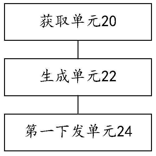 Method and device for input current of air conditioning unit