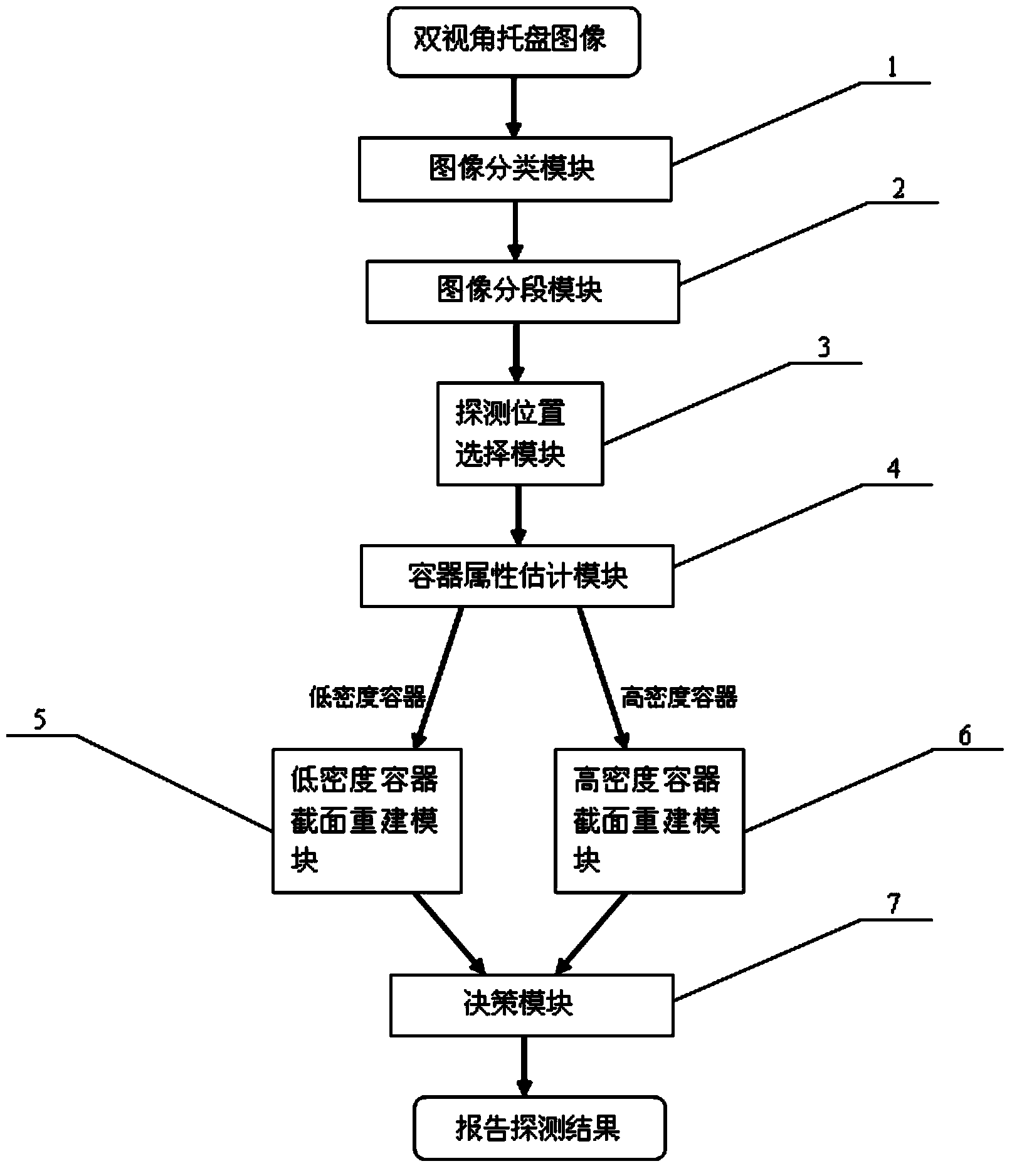 Liquid goods safety inspection method and device