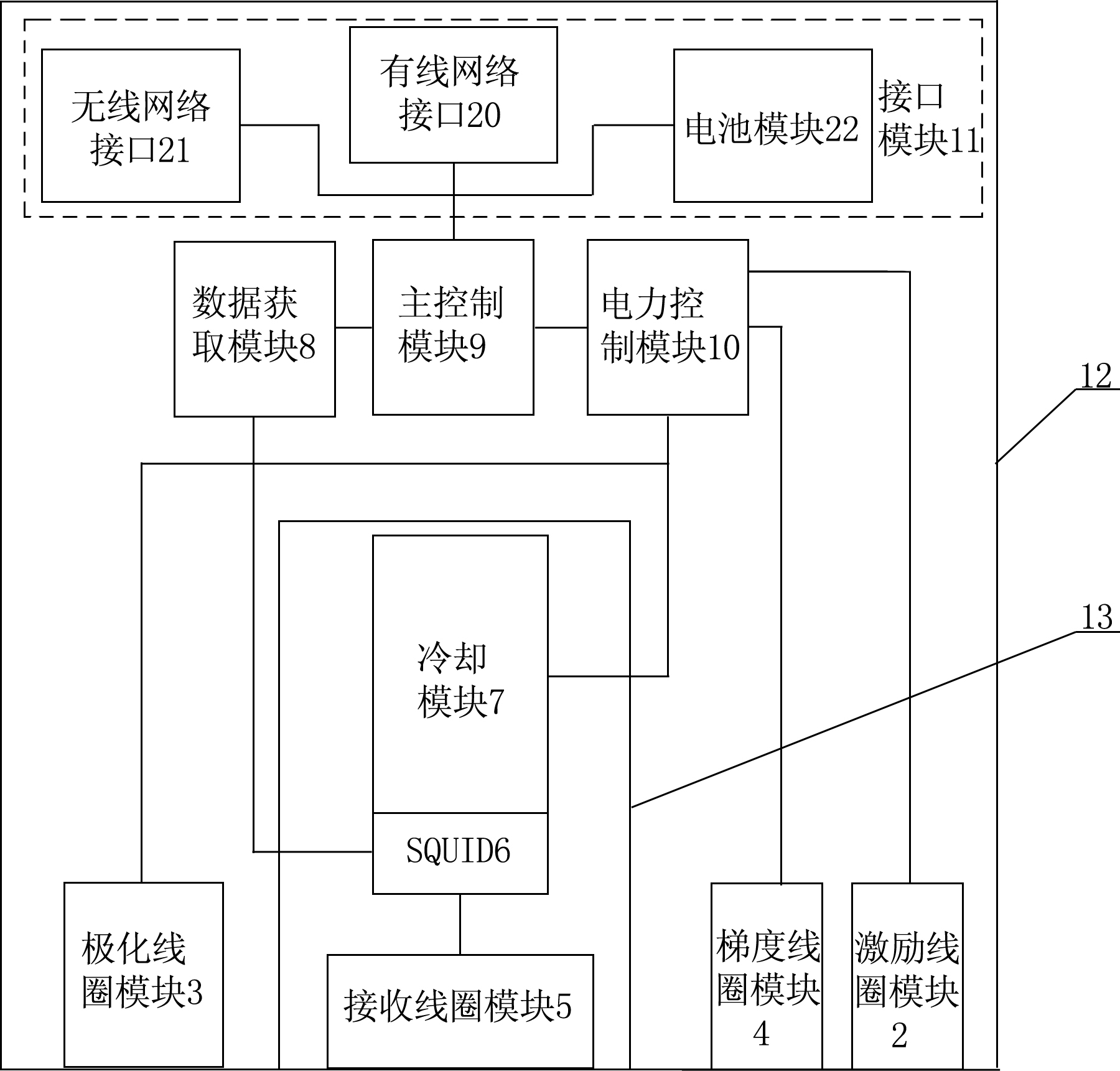 Imaging device of handheld ultra-low-field MRI (magnetic resonance imaging) system