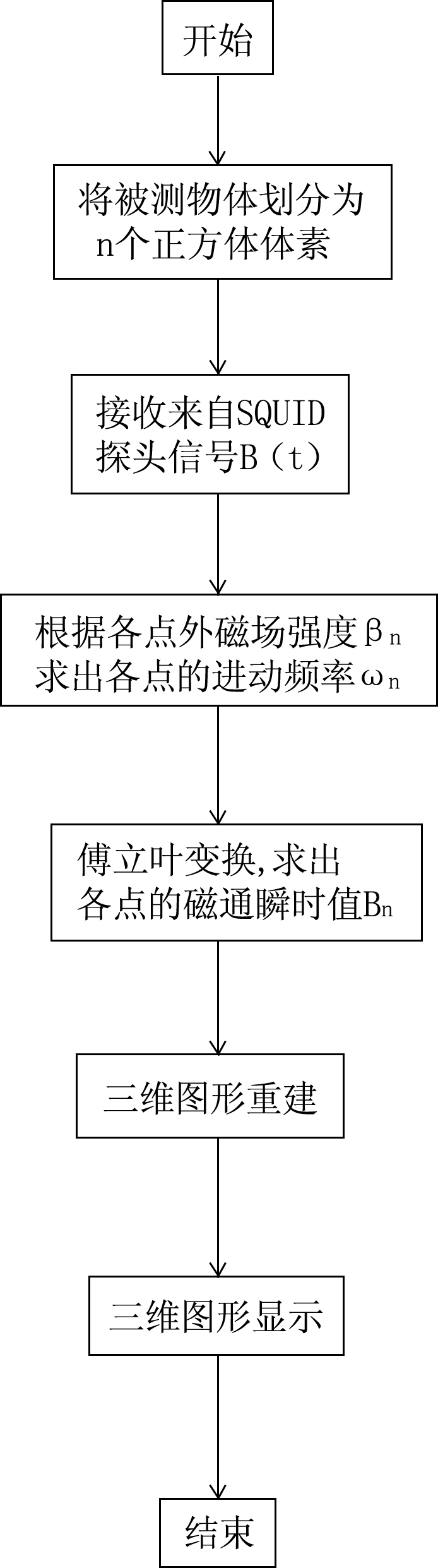 Imaging device of handheld ultra-low-field MRI (magnetic resonance imaging) system