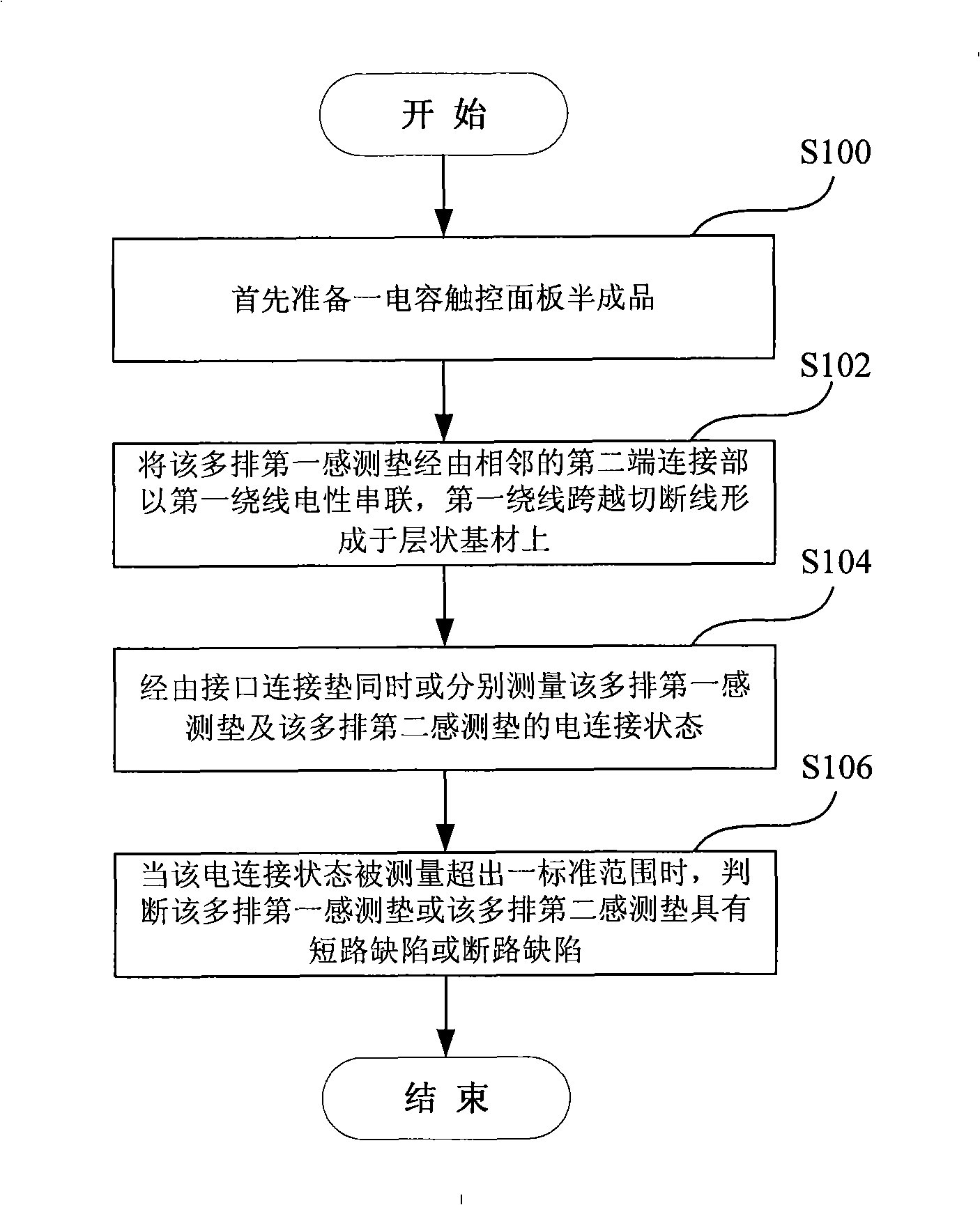 Capacitance touching control panel and detection method thereof