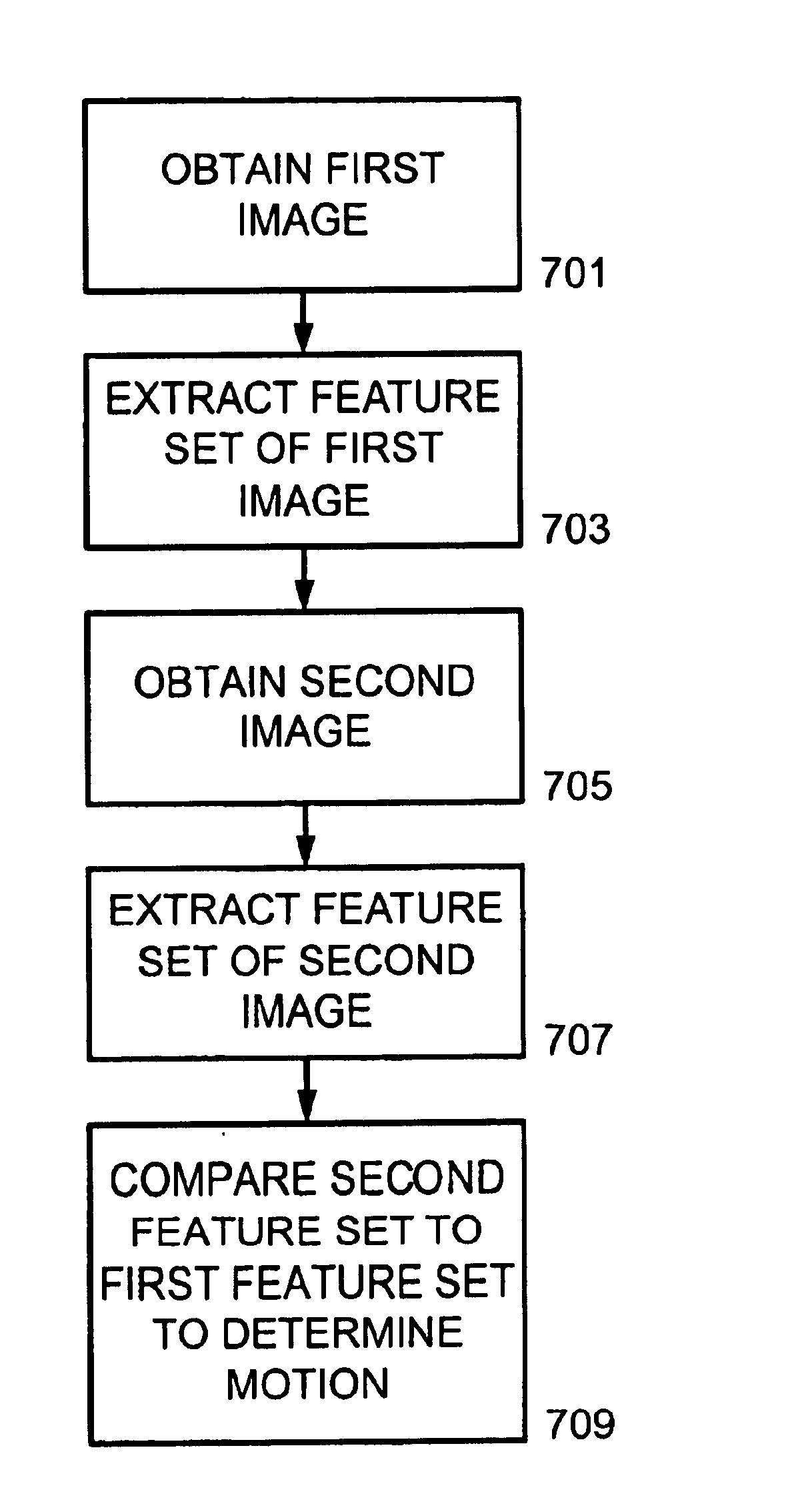 Method and apparatus for determining relative movement in an optical mouse using feature extraction