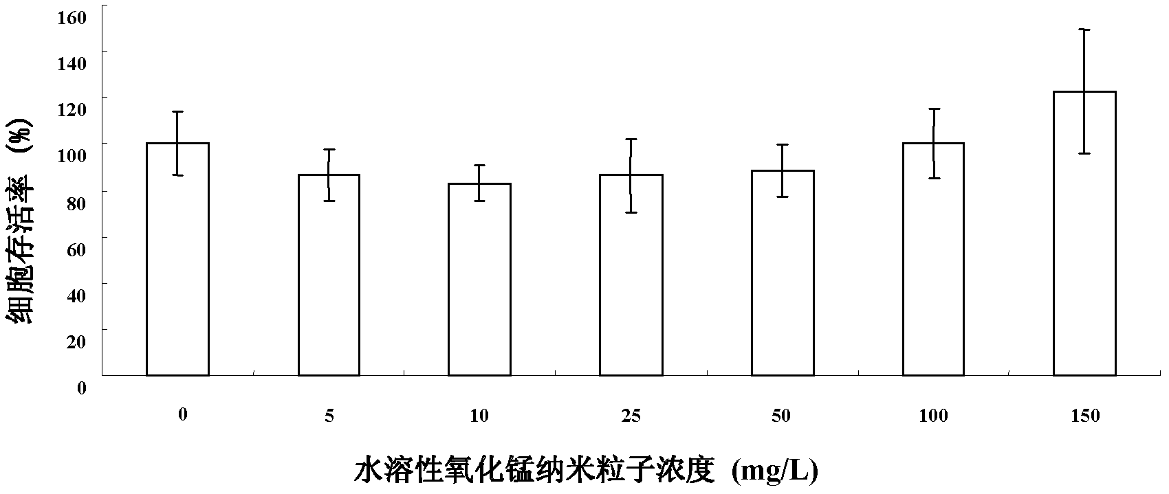 Method for preparing water-soluble manganese oxide magnetic resonance contrast agent and application thereof