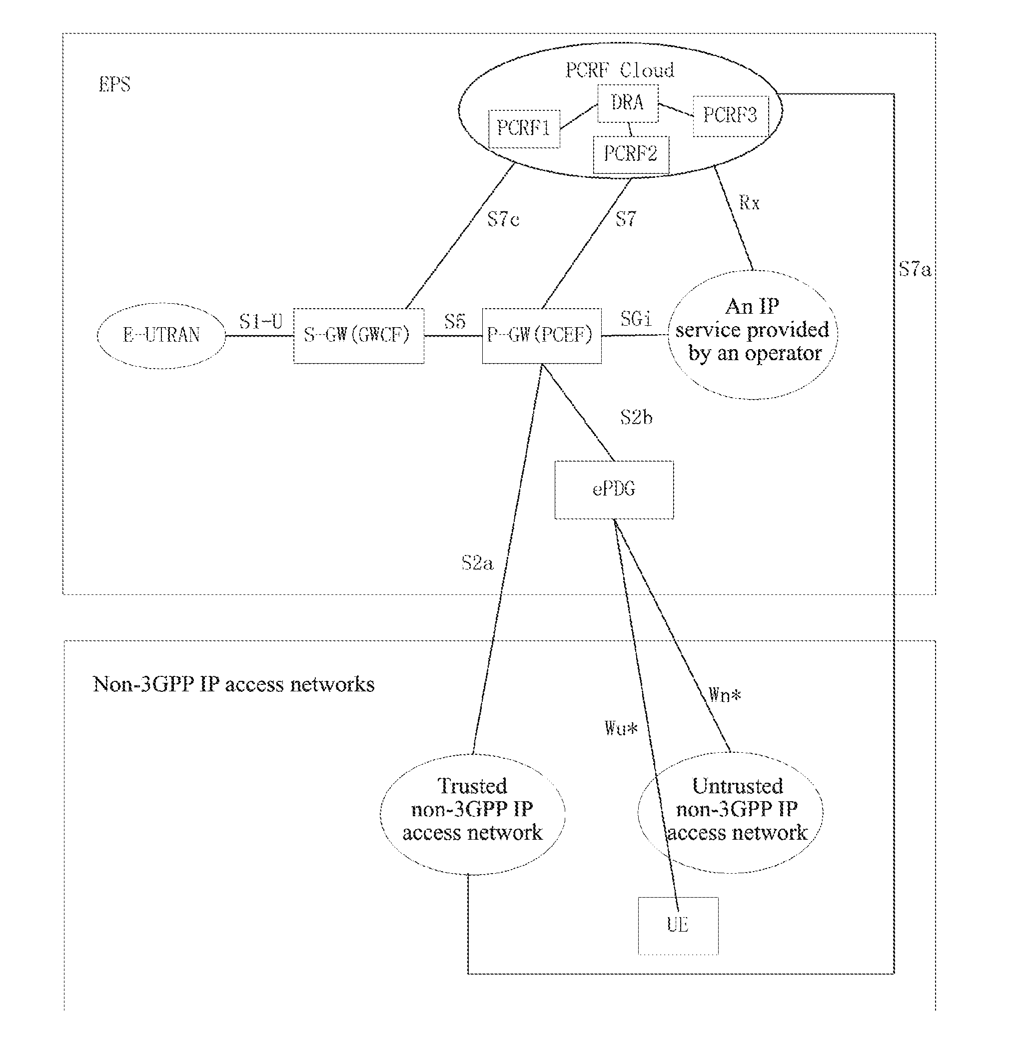 Method for selecting a policy and charging rules function server on a non-roaming scene