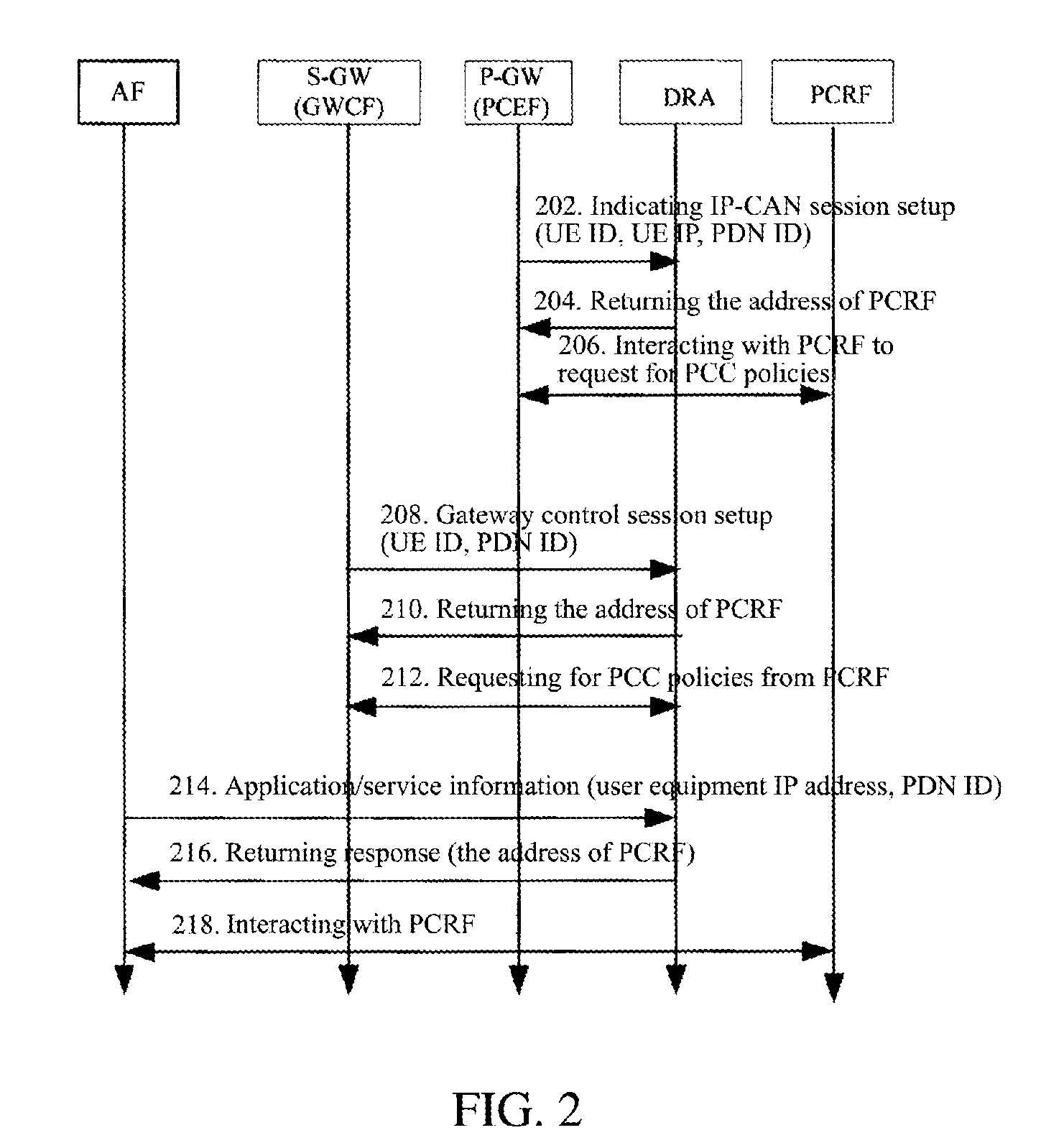 Method for selecting a policy and charging rules function server on a non-roaming scene