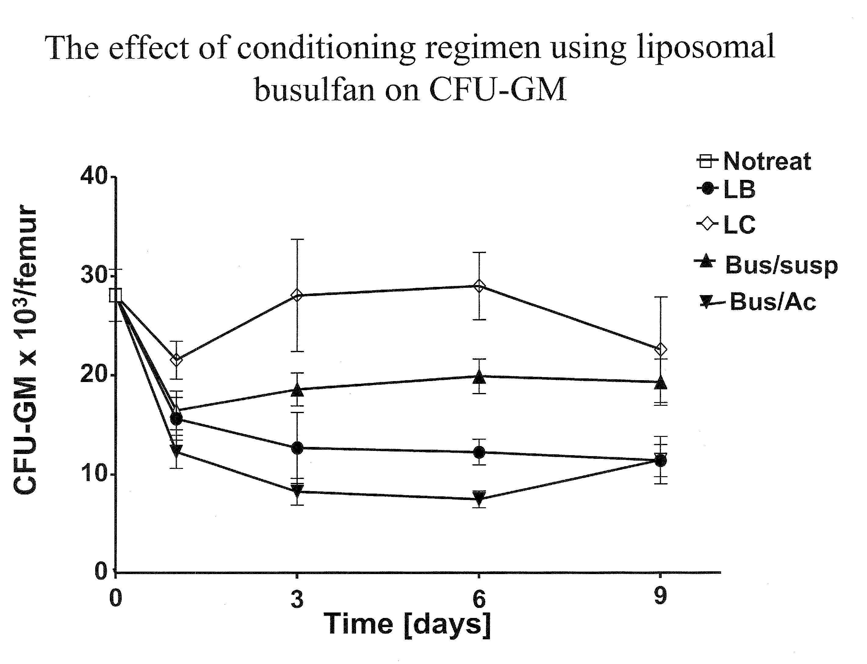 Pharmaceutical composition, a method of preparing it and a method of treatment by use thereof