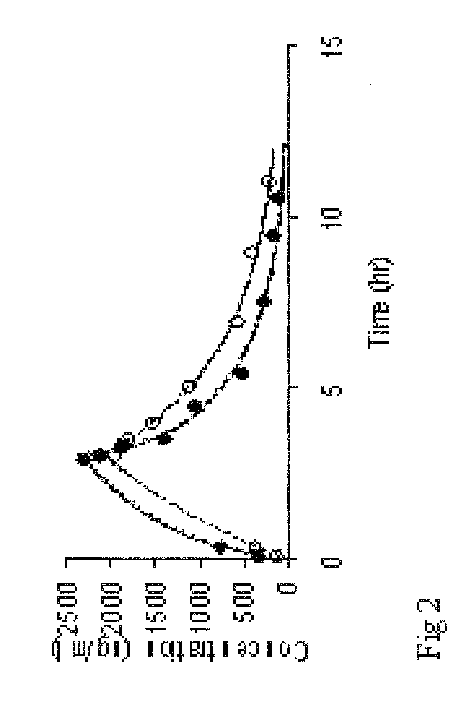 Pharmaceutical composition, a method of preparing it and a method of treatment by use thereof