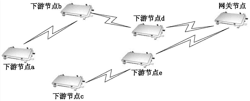 Networking method for emergency communication network for mining area and communication system for mining area