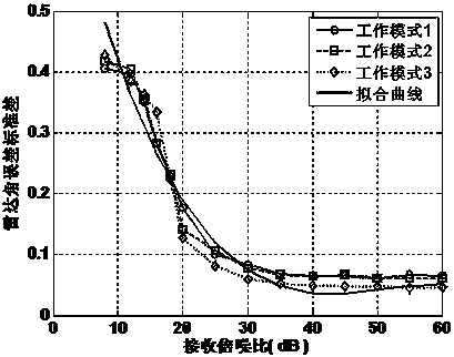 A Method of Dynamically Adjusting Radar Angle Error