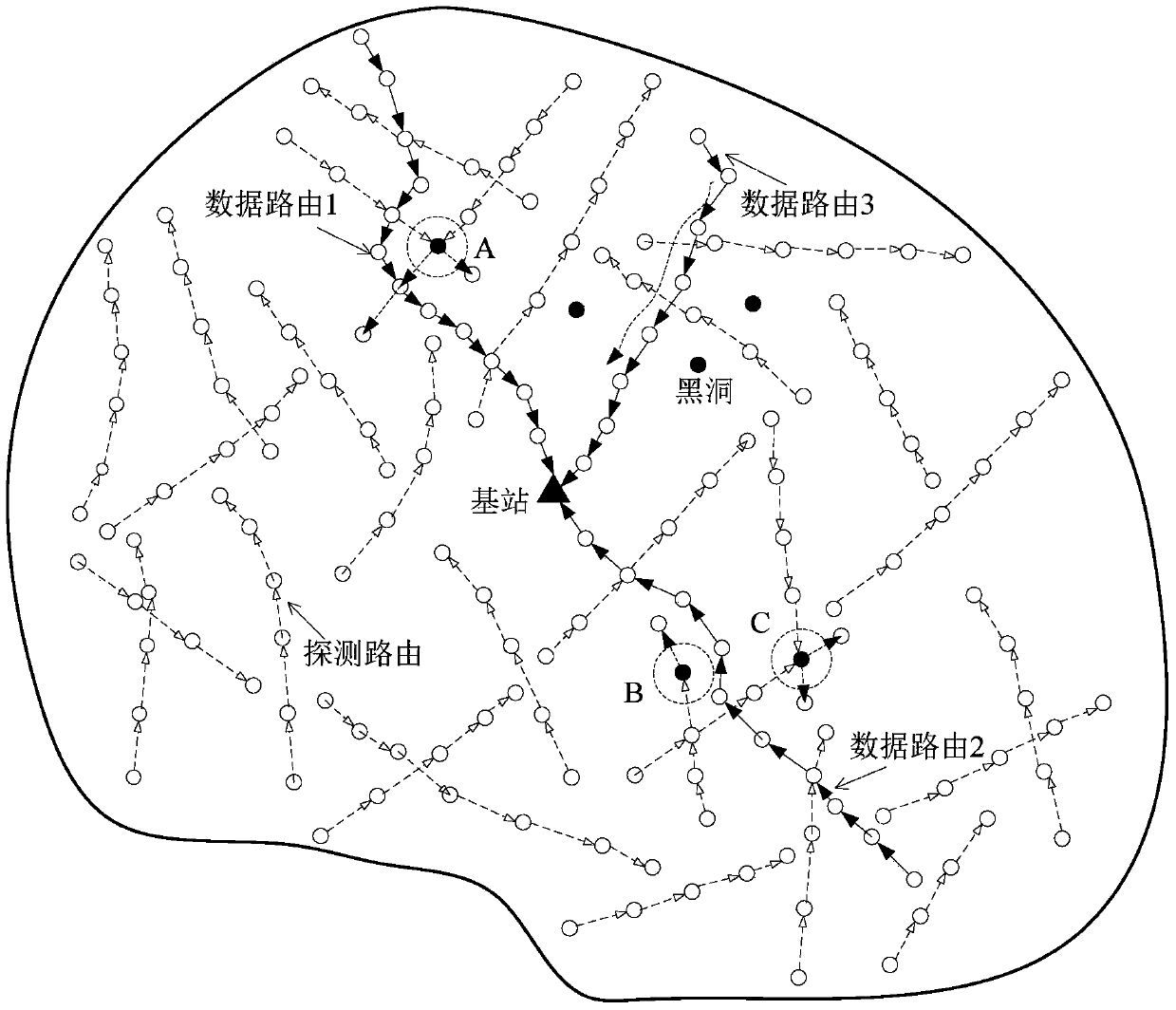 A method of resisting black hole attack based on active detection in wireless sensor network