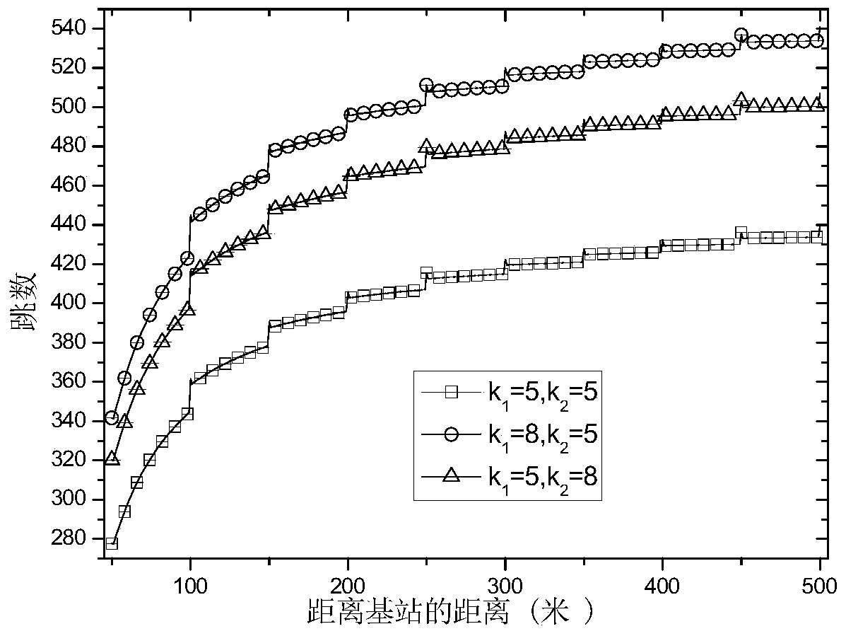 A method of resisting black hole attack based on active detection in wireless sensor network