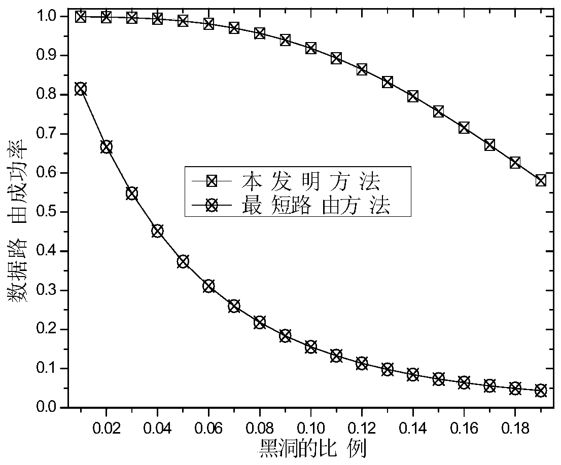 A method of resisting black hole attack based on active detection in wireless sensor network