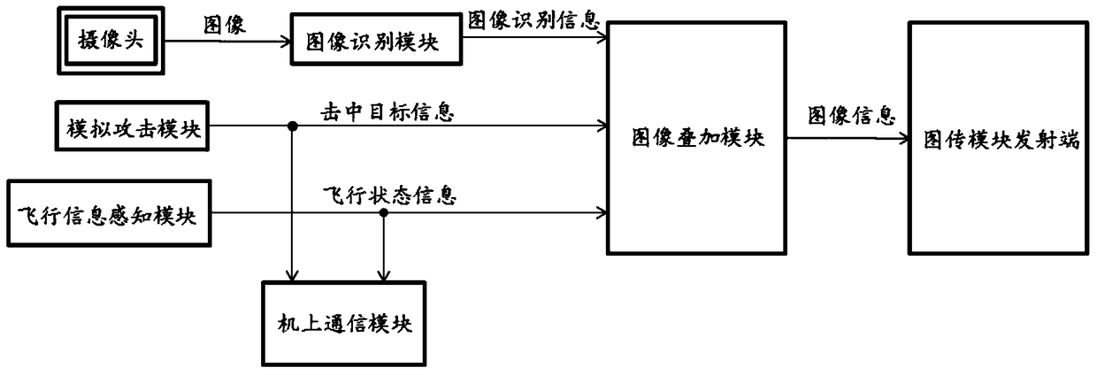 A kind of unmanned aerial vehicle, simulated air combat game equipment and simulated air combat game system