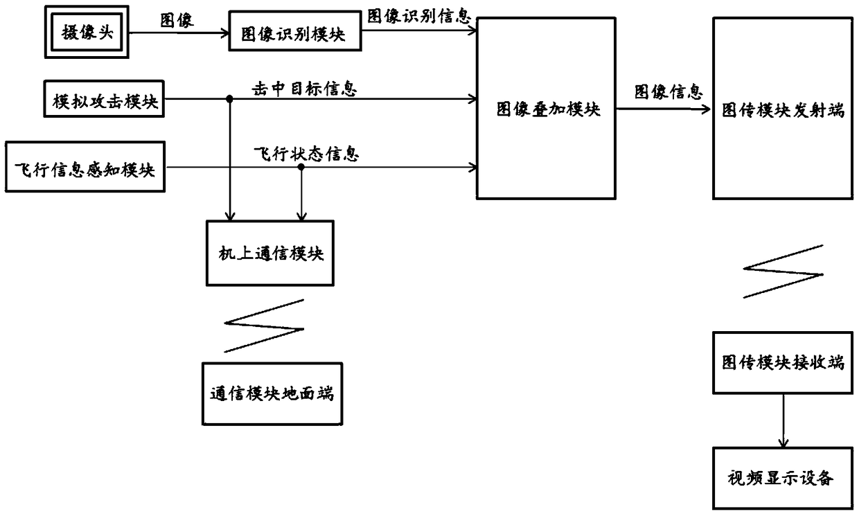 A kind of unmanned aerial vehicle, simulated air combat game equipment and simulated air combat game system