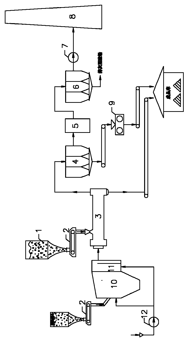 Lignite drum smoke pre-drying power generation integrated system and process