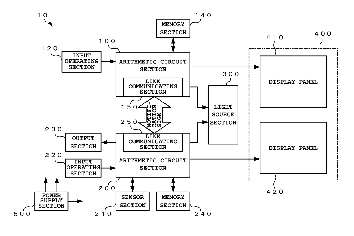 Electronic device equipped with a backlight, control method for the same, and storage medium having control program stored thereon