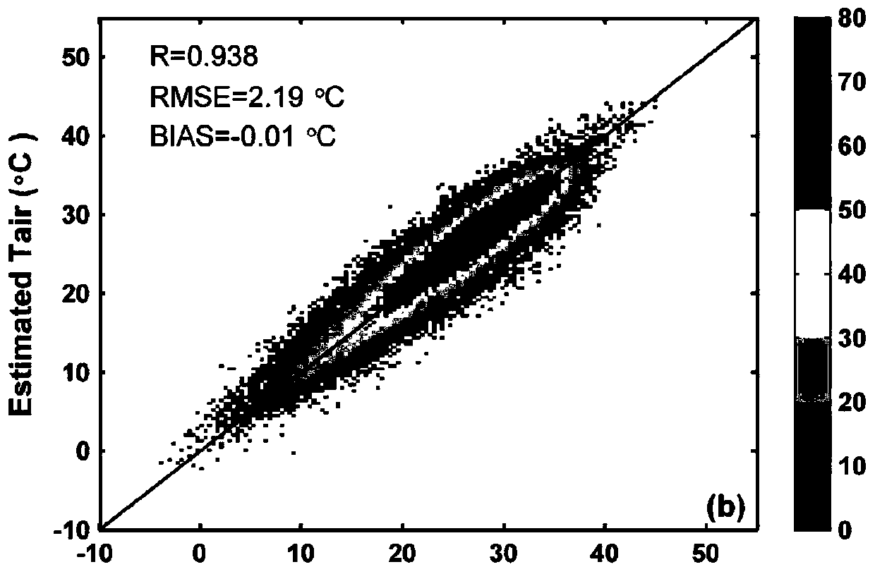 Near-surface air temperature estimation method under cloud conditions