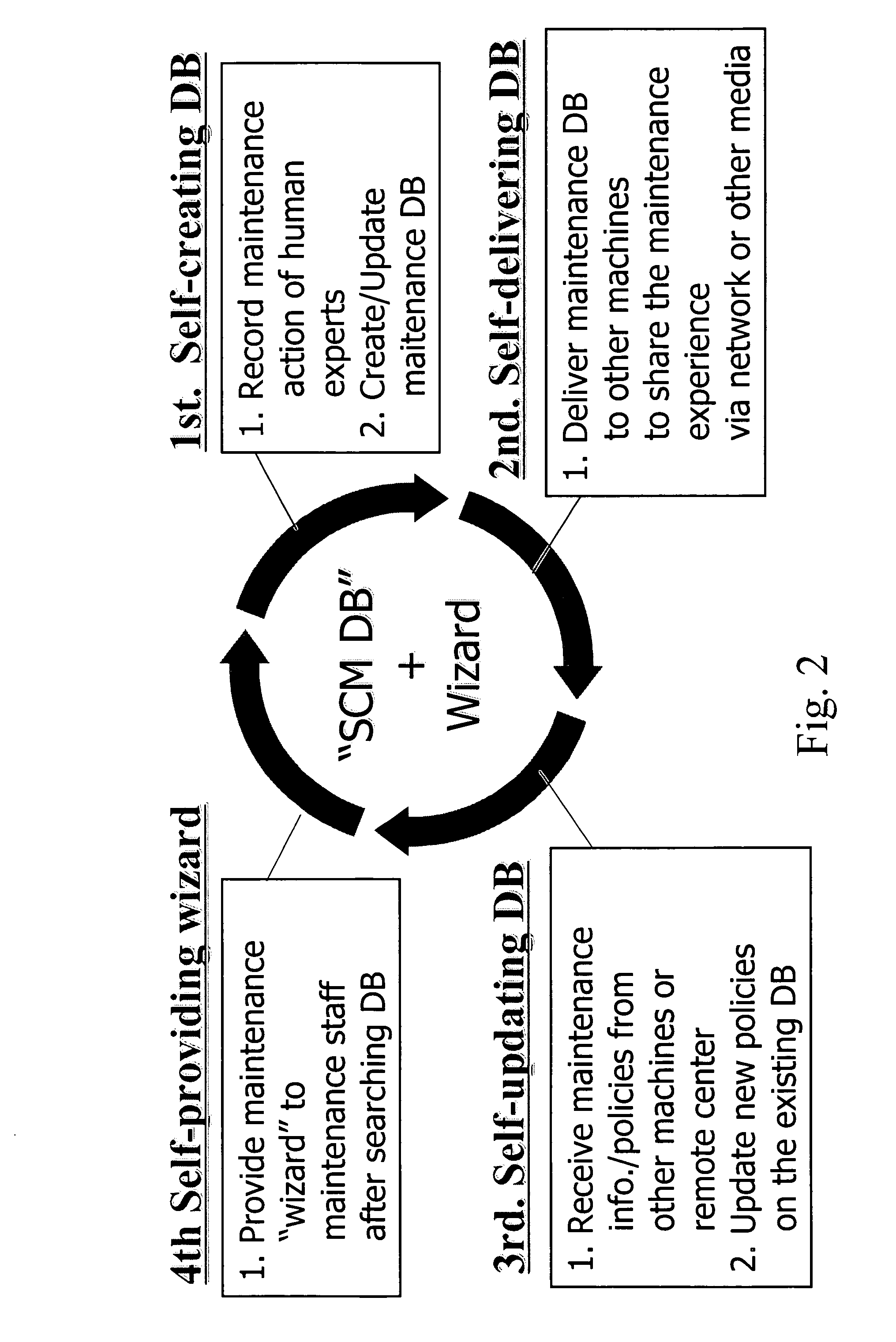 Self-creating maintenance database