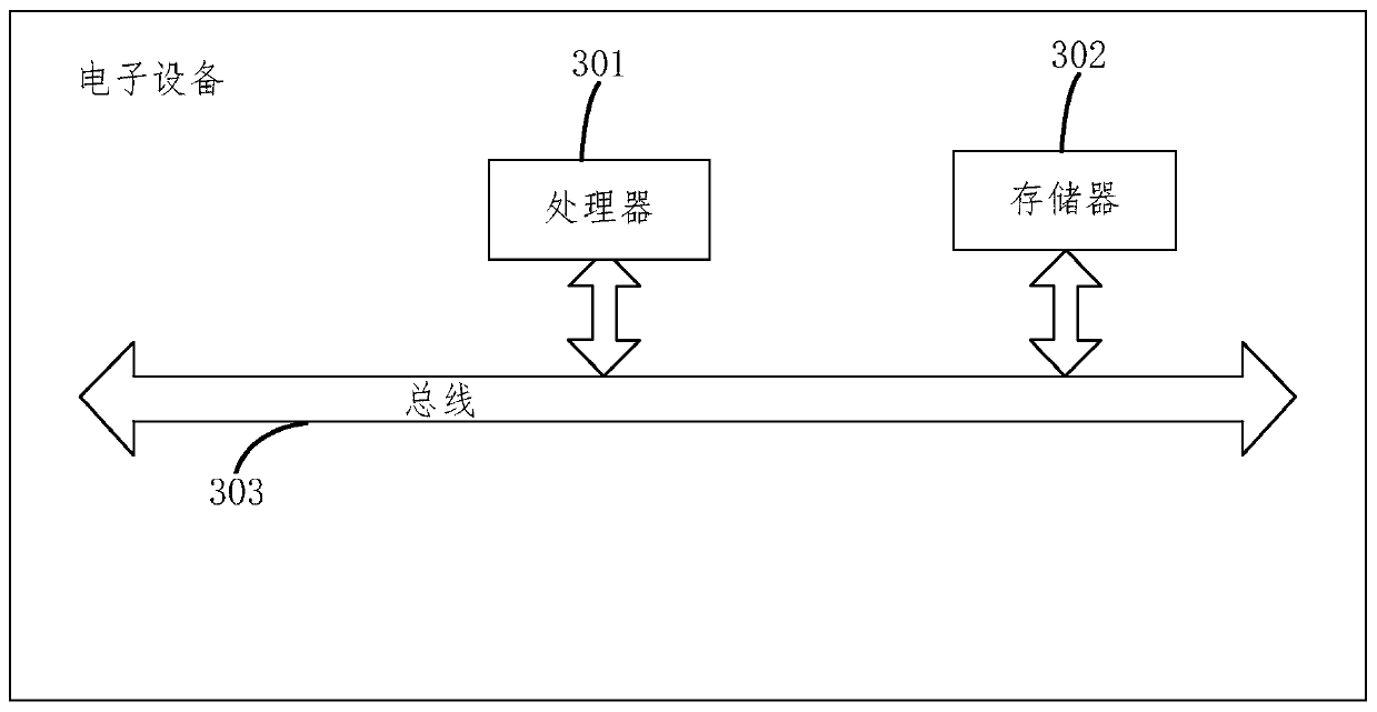 Cross-age face recognition method and device
