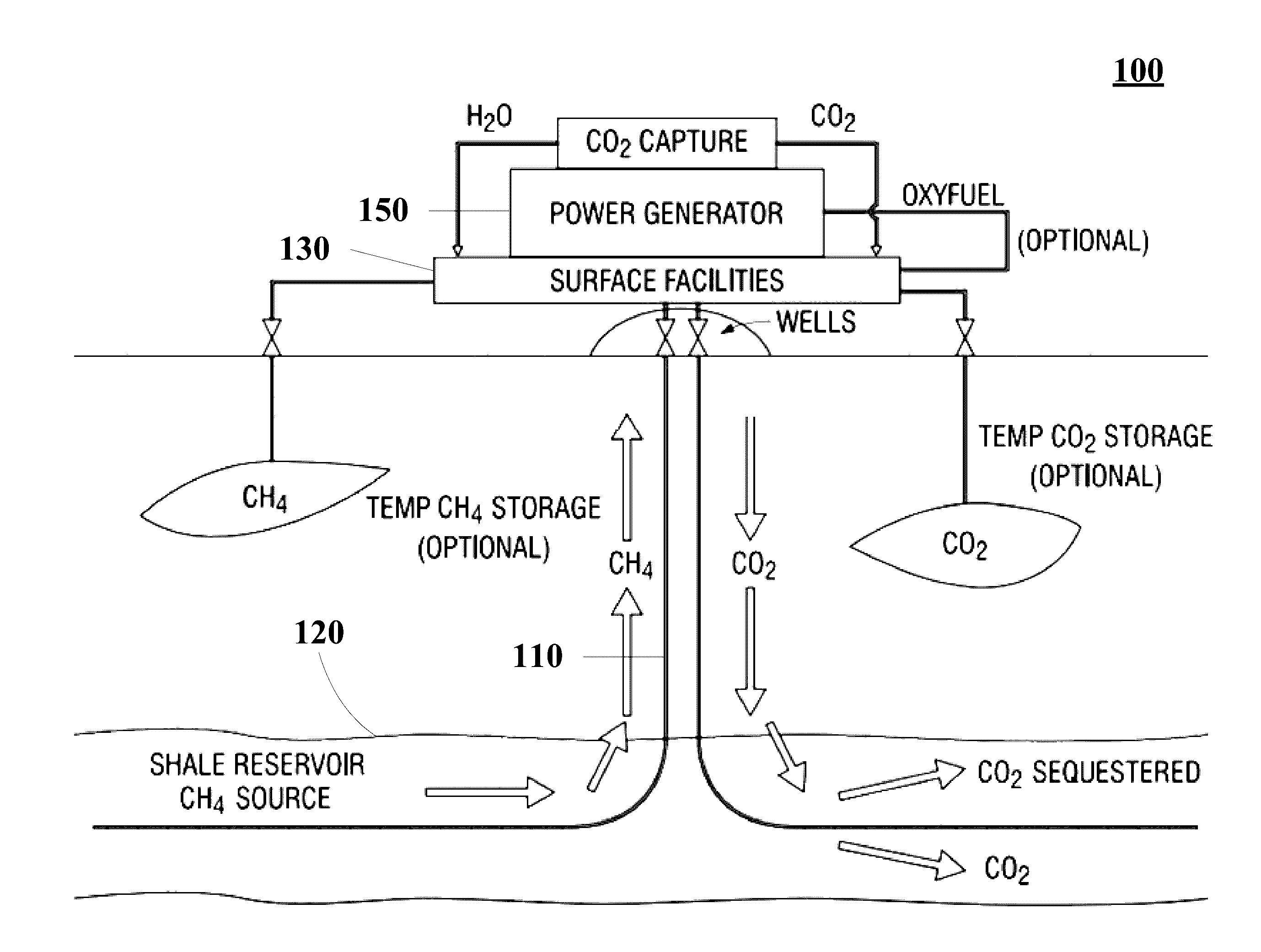 System and Method for Permanent Storage of Carbon Dioxide in Shale Reservoirs