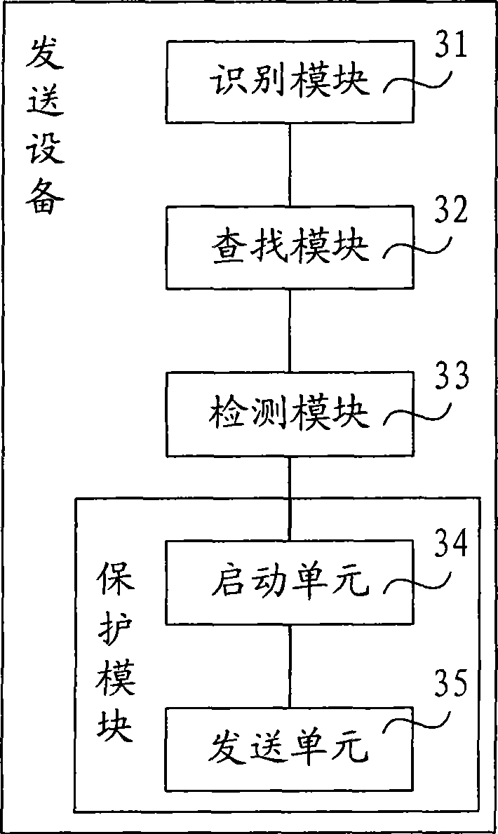 Method, device and system for protecting operator backbone transmission service