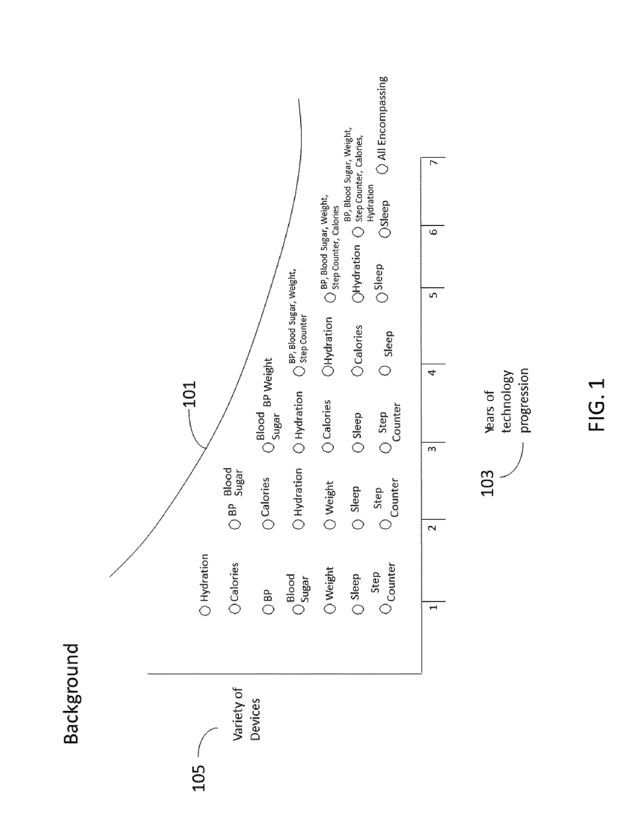 System and method for providing connecting relationships between wearable devices