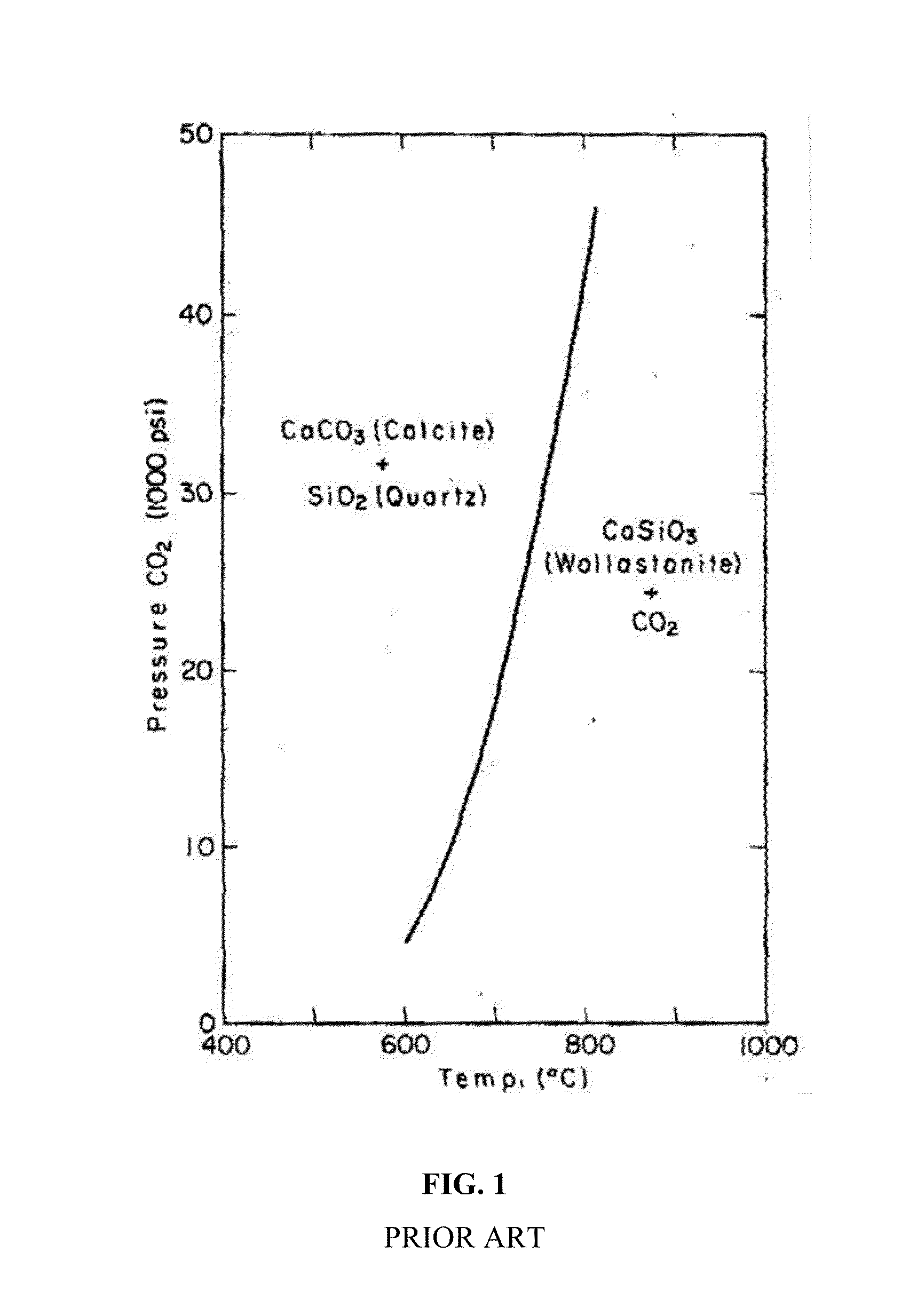 Anticorrosive coatings, processes and uses thereof