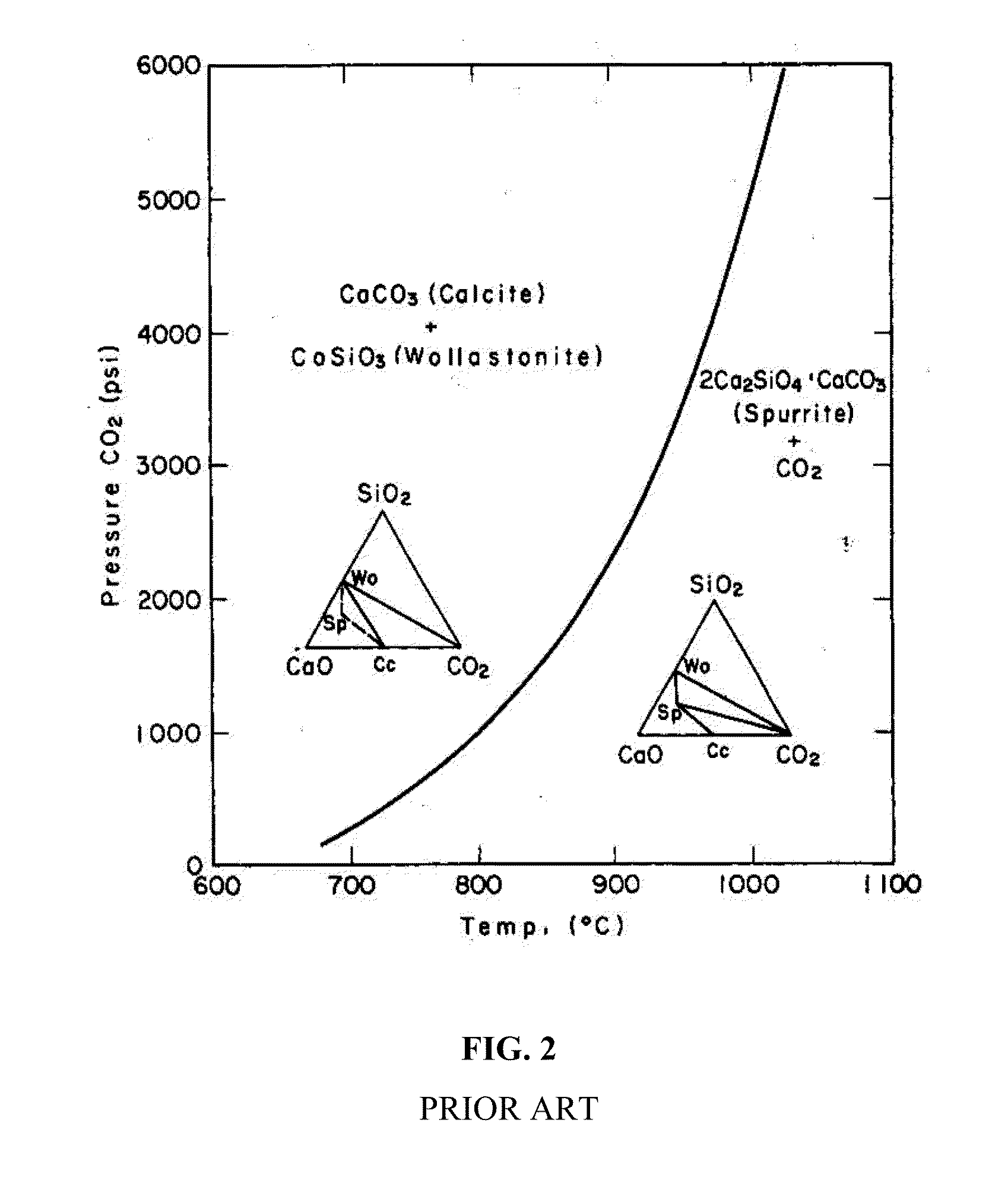 Anticorrosive coatings, processes and uses thereof