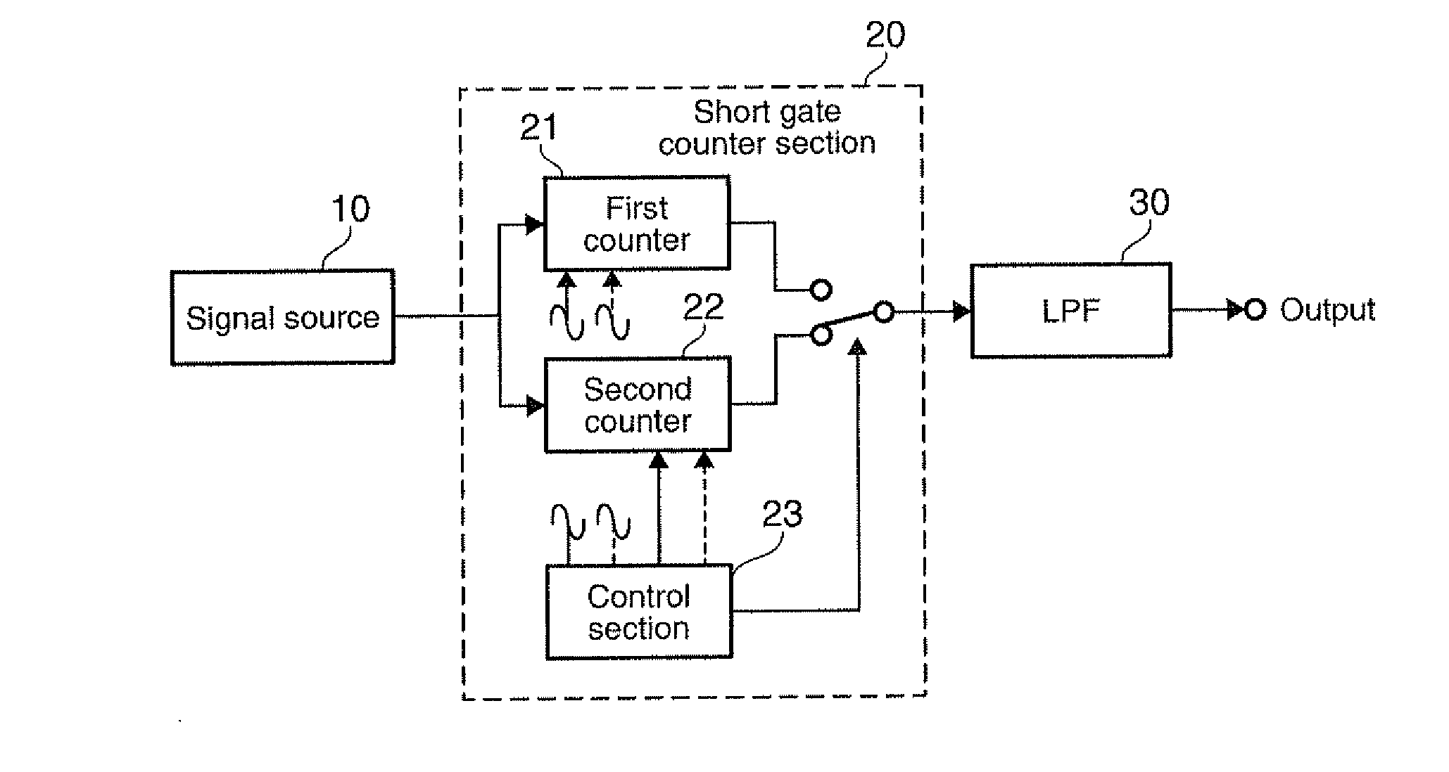 Frequency measurement device and measurement method