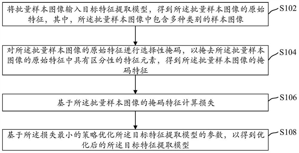 Feature extraction model training method, image retrieval method, device and equipment