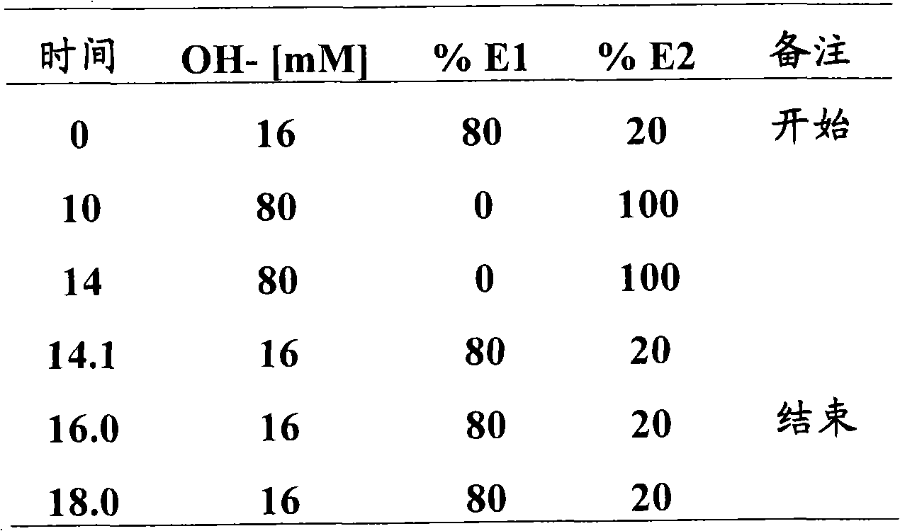 Iron (III)-carbohydrate based phosphate adsorbent