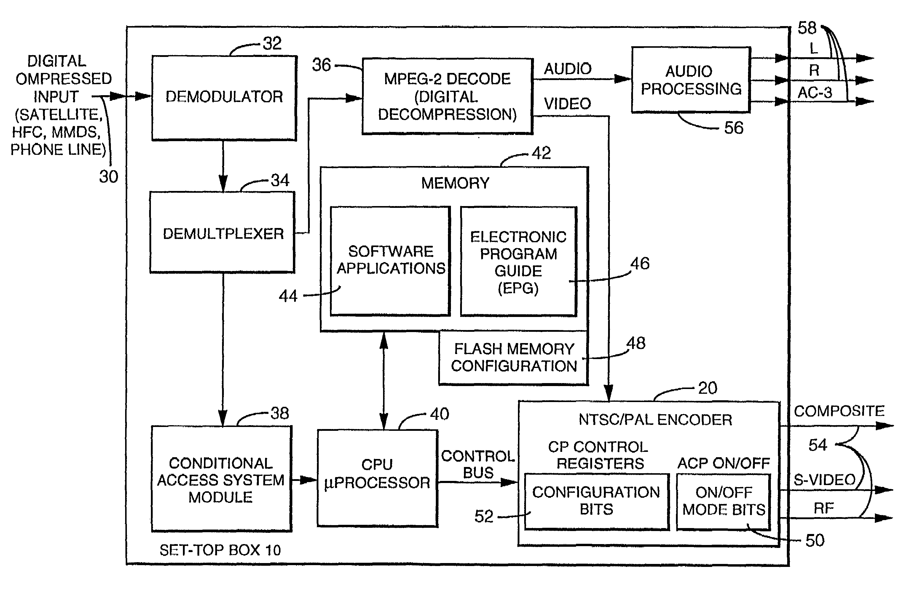 Method and apparatus for providing copy protection using a transmittal mode command