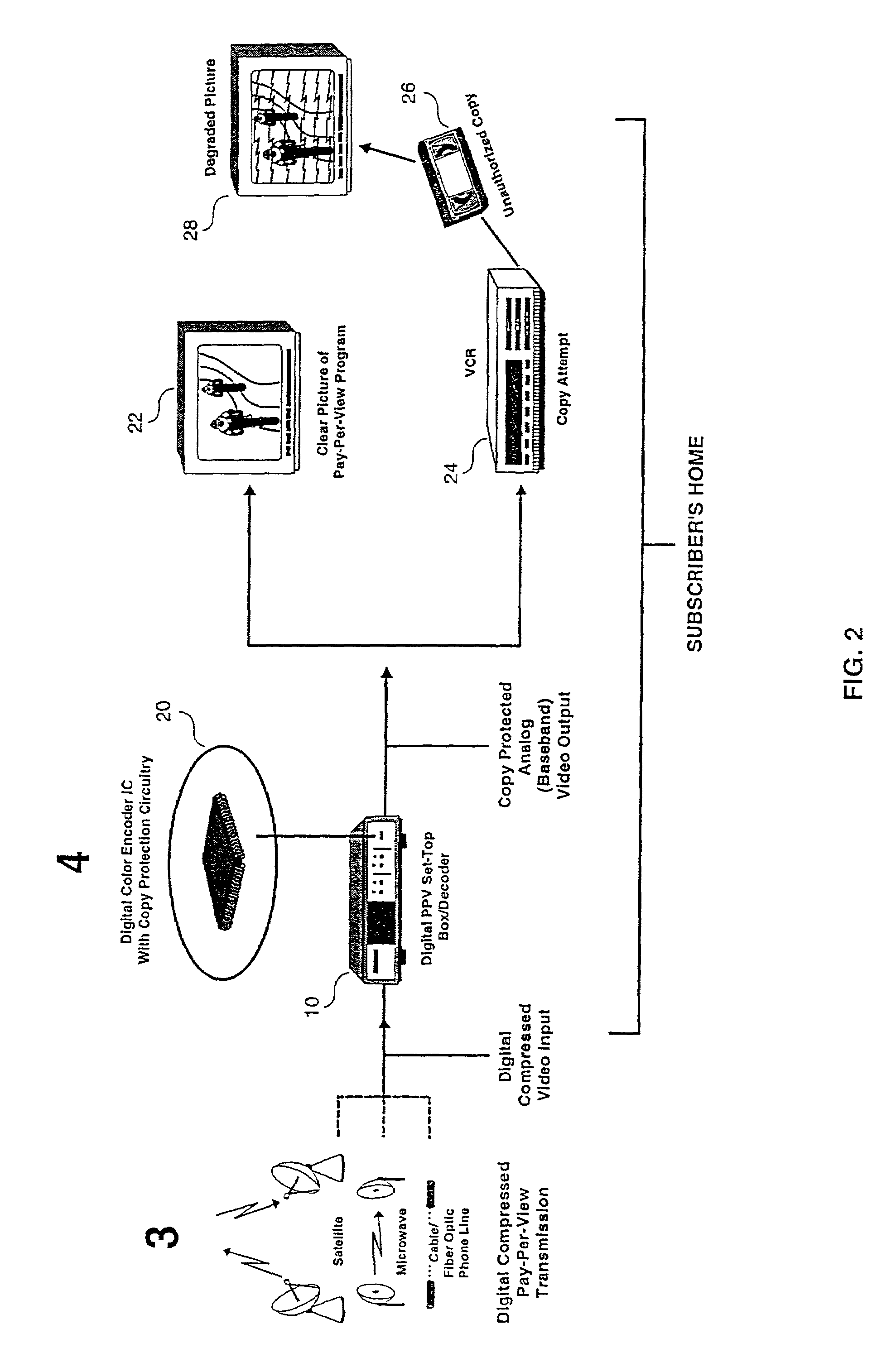 Method and apparatus for providing copy protection using a transmittal mode command