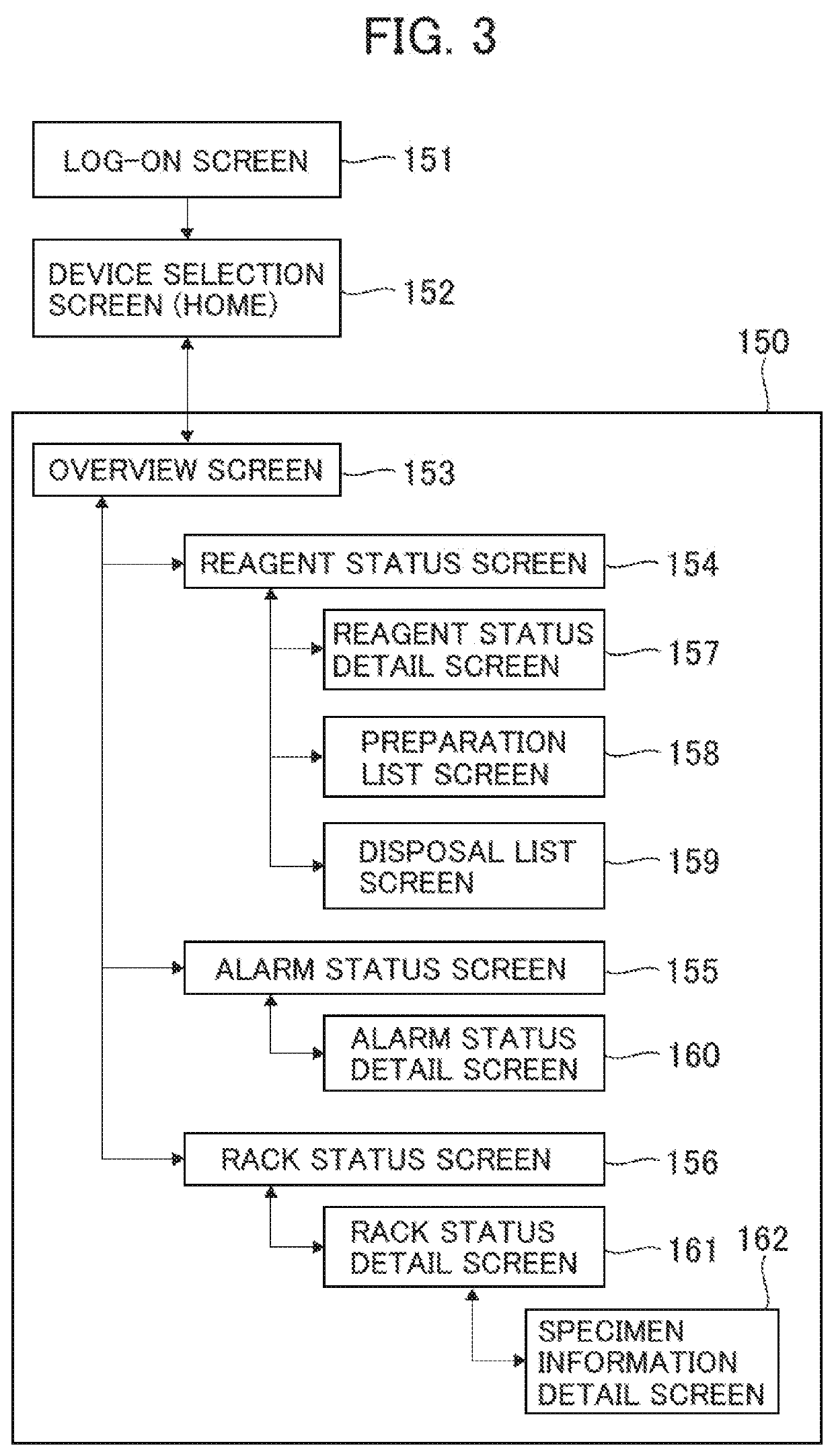 Automated Analysis System