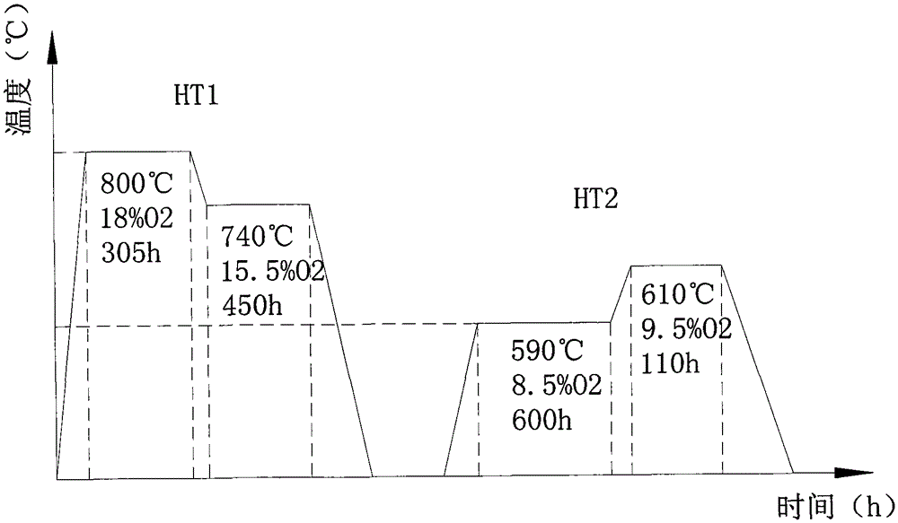 A method for optimizing the oxygen content in the bi-2223 phase of superconducting tape and the resulting superconducting wire