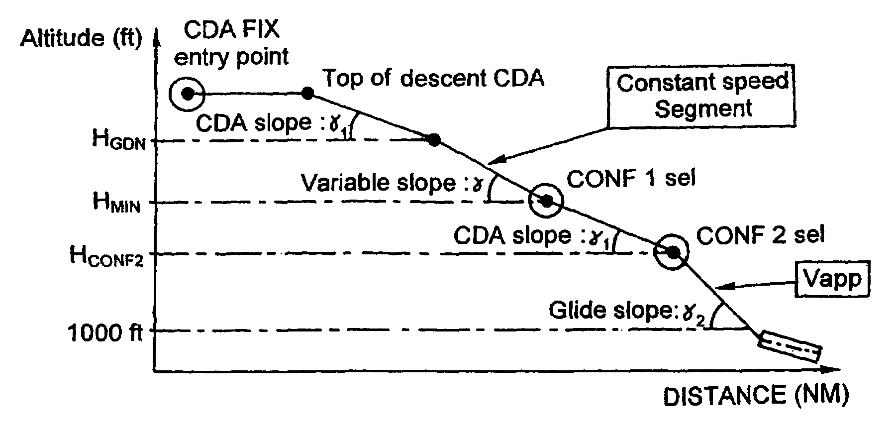 Flight management process for an aircraft