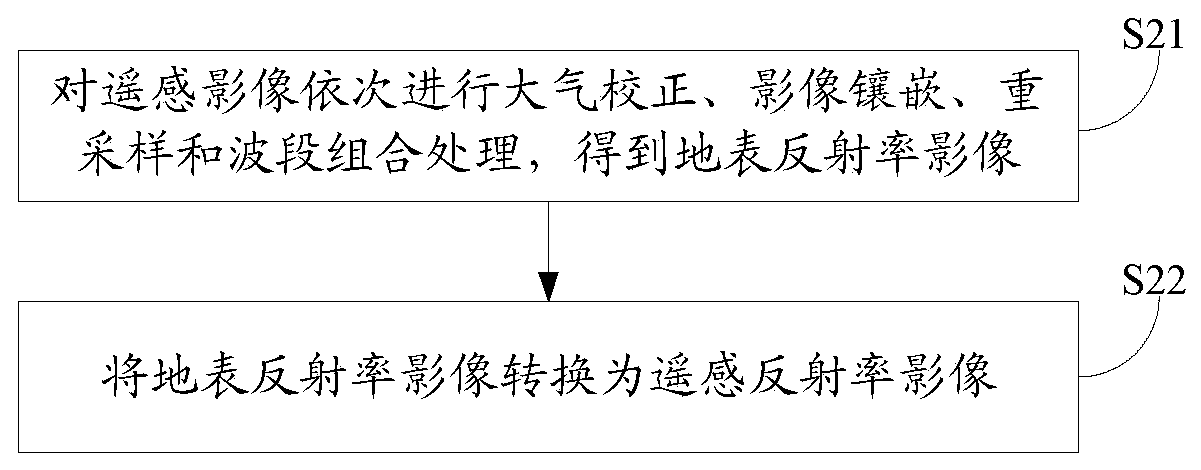 Water body extraction method, device and equipment and storage medium