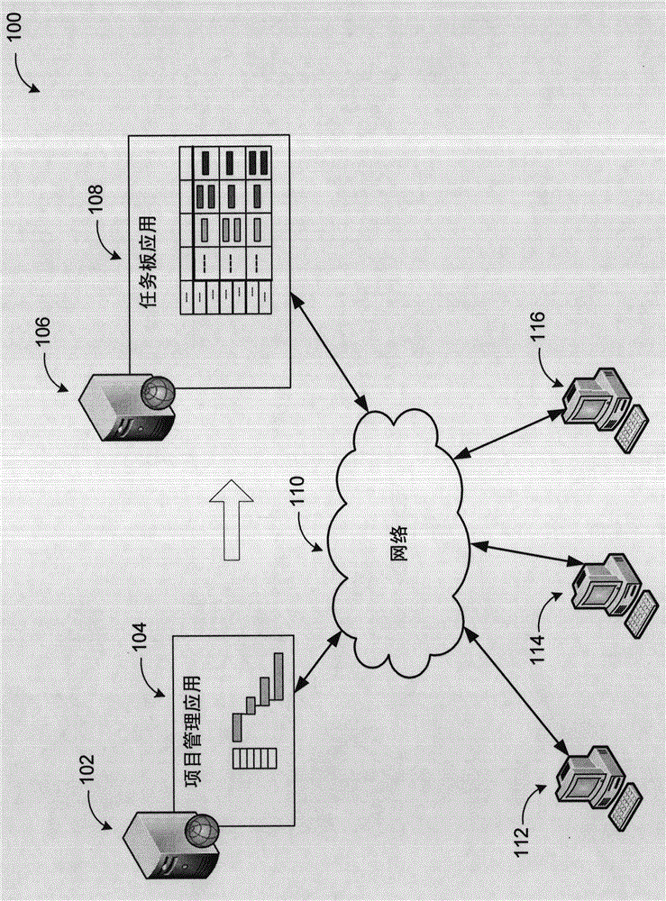 Hybrid task board and project application based on critical path method