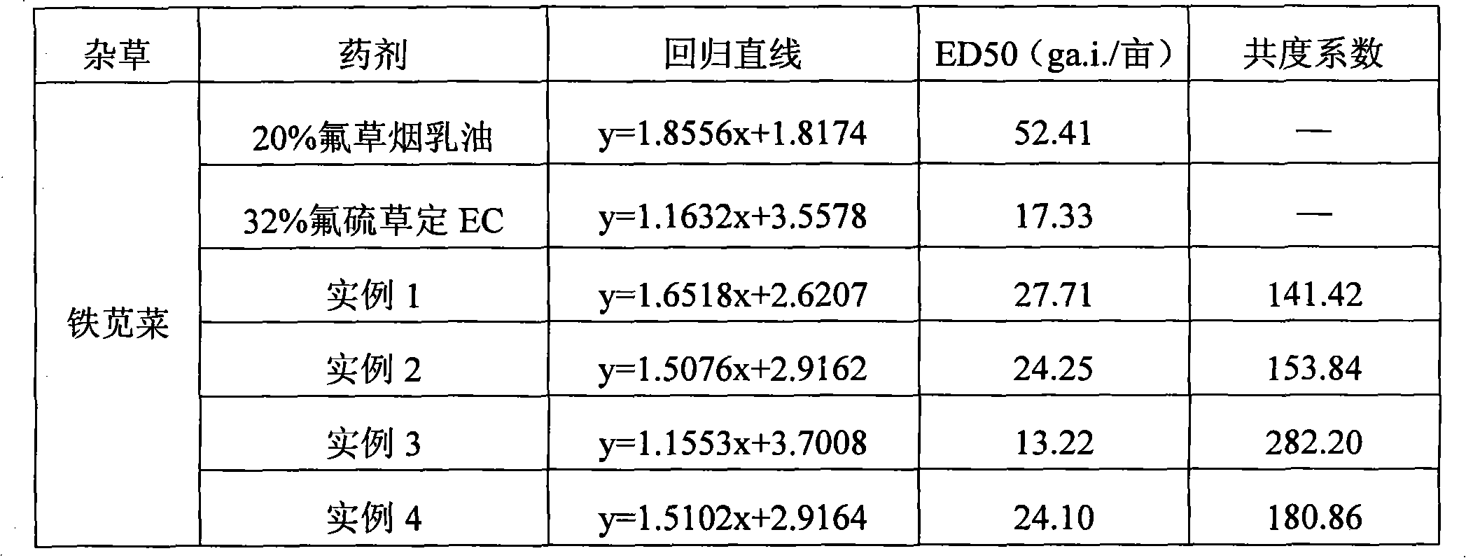 Herbicide composition containing dithiopyr and fluroxypyr and application thereof