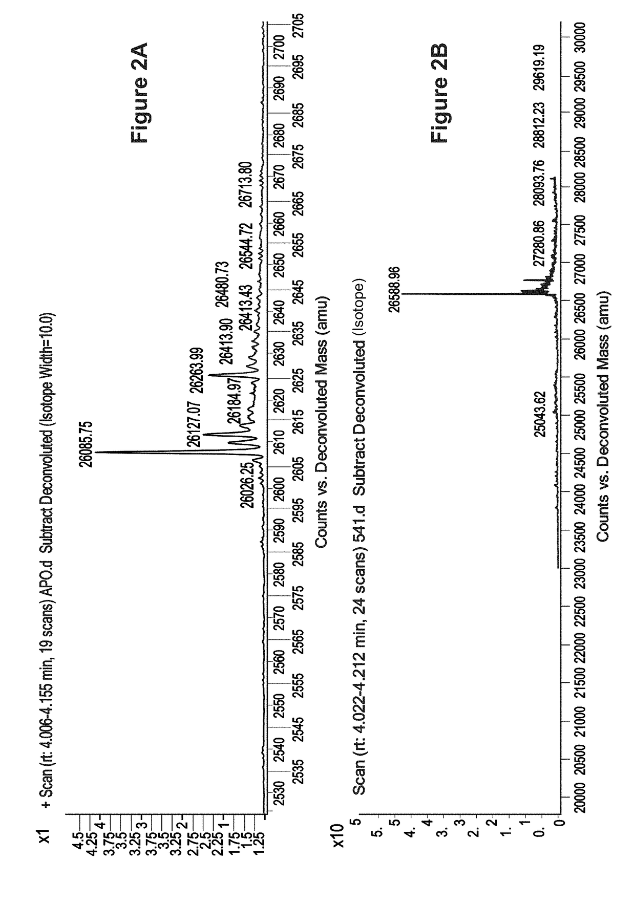 Covalent Small Molecule DCN1 Inhibitors and Therapeutic Methods Using the Same