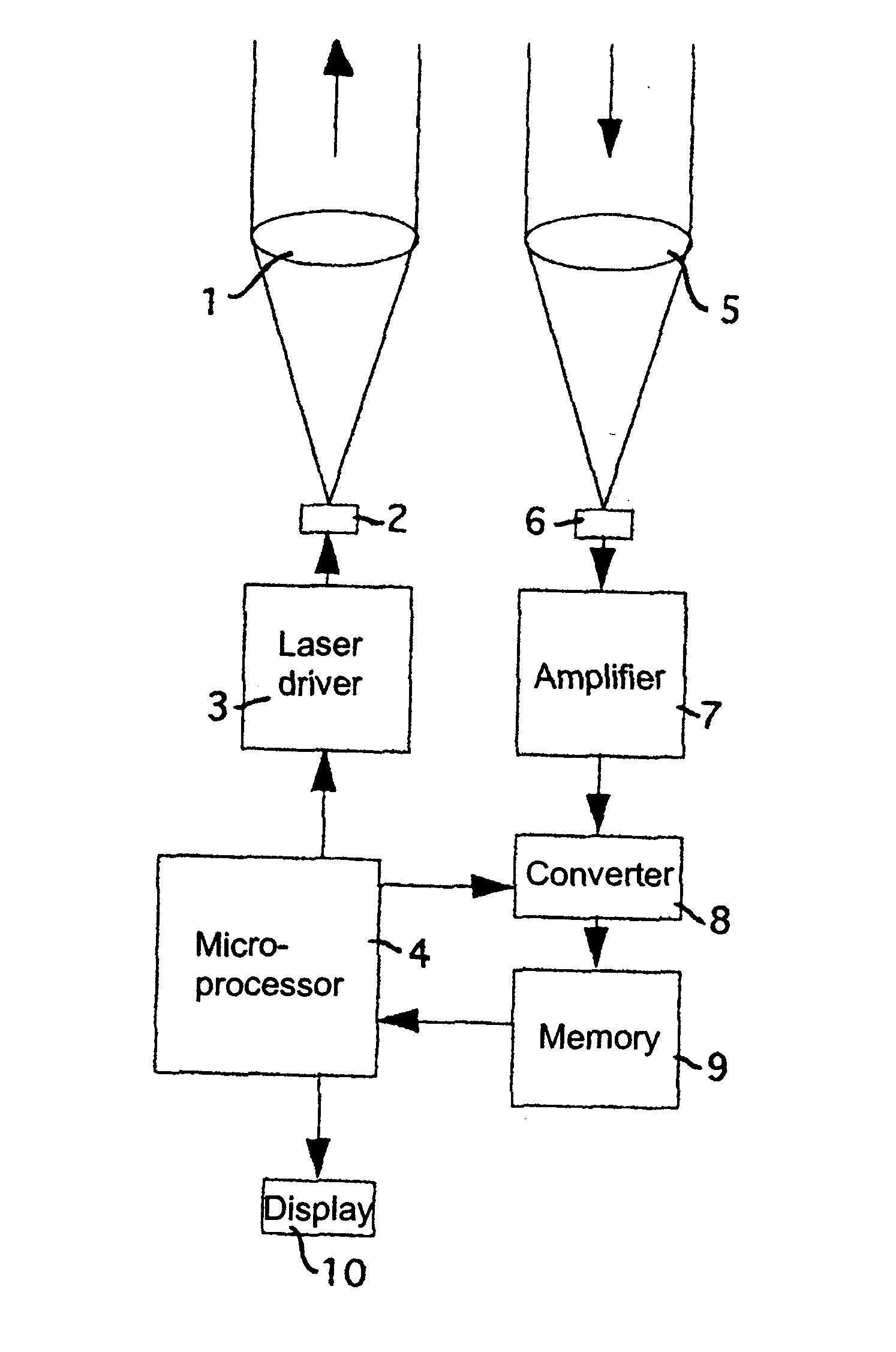 Method for optically measuring distance