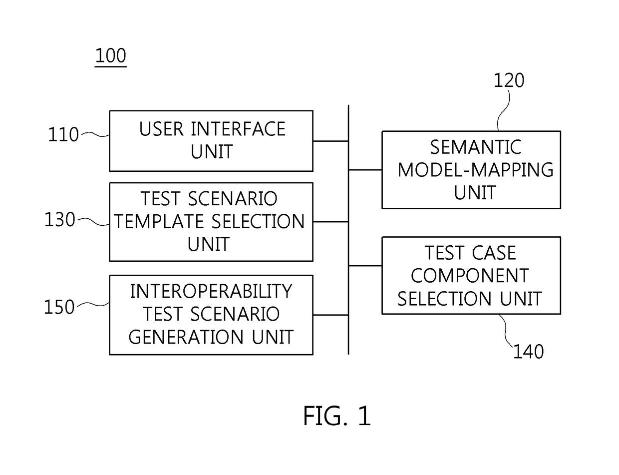 Apparatus and method for testing interoperability of robot software