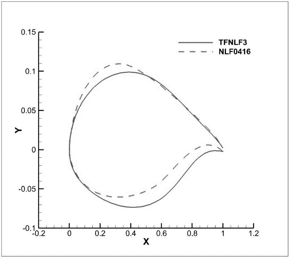 Laminar airfoil suitable for general-purpose aircraft and with focus on cruise characteristic