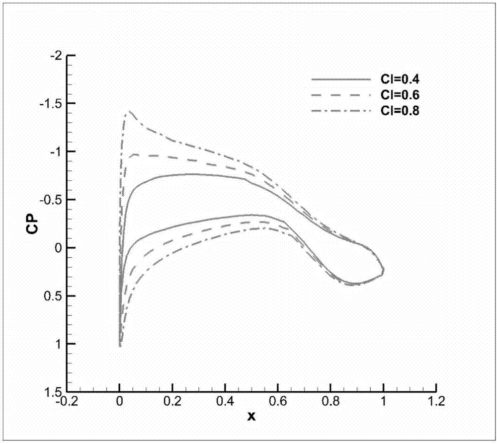 Laminar airfoil suitable for general-purpose aircraft and with focus on cruise characteristic