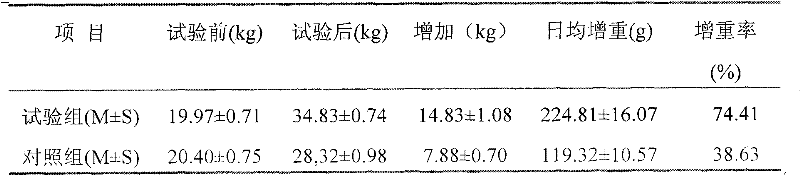 Qi-moving dampness-drying spleen-strengthening medicament for sheep