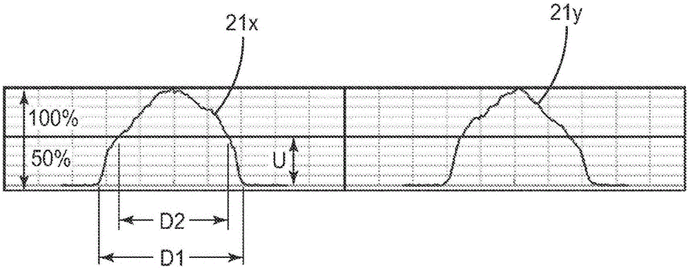 A dental light irradiation device