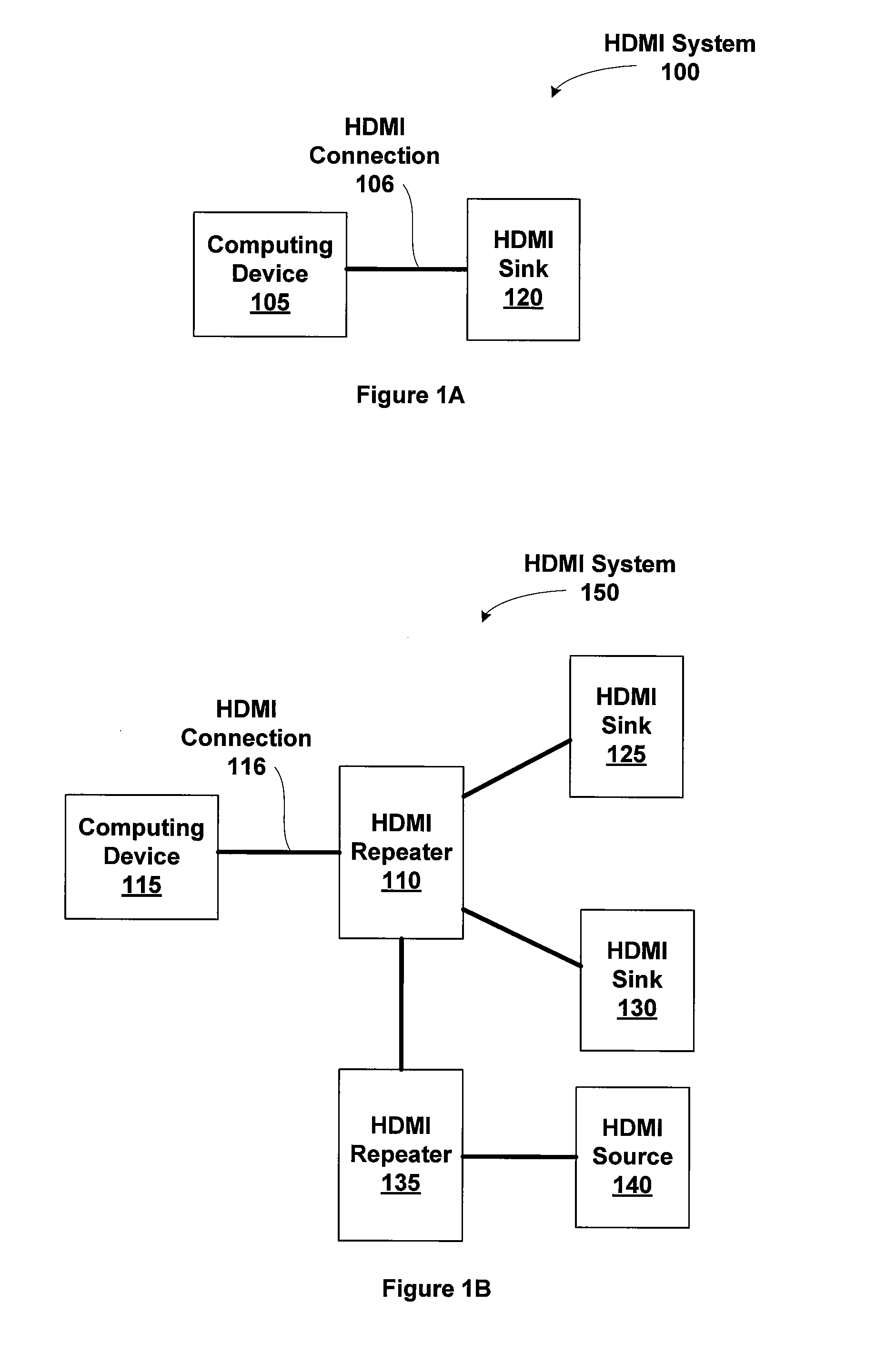 HDMI consumer electronics control common interface