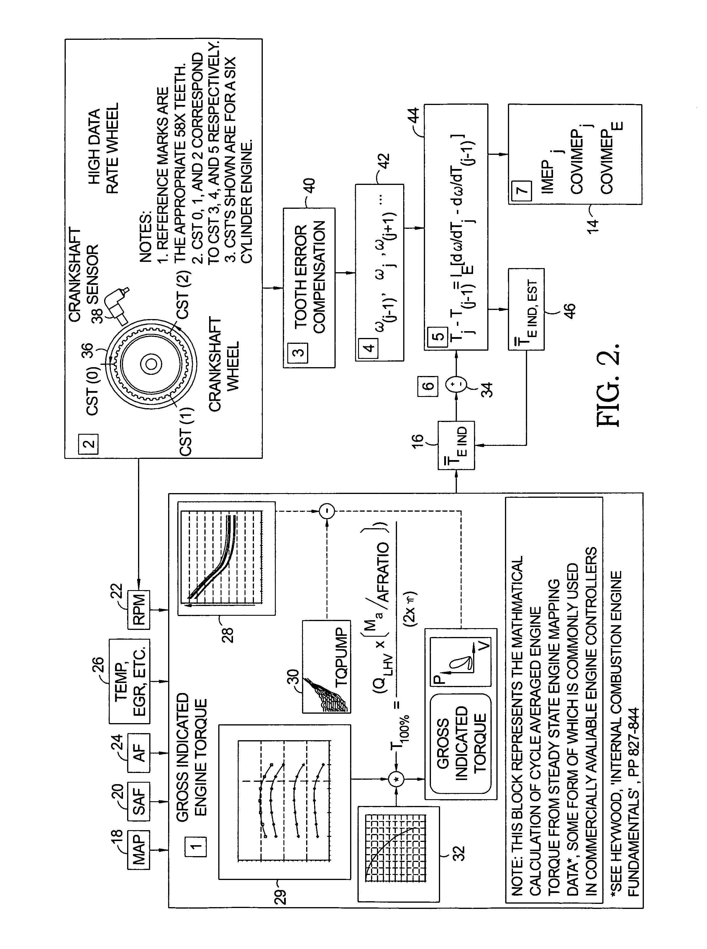 Method for estimation of indicated mean effective pressure for individual cylinders from crankshaft acceleration